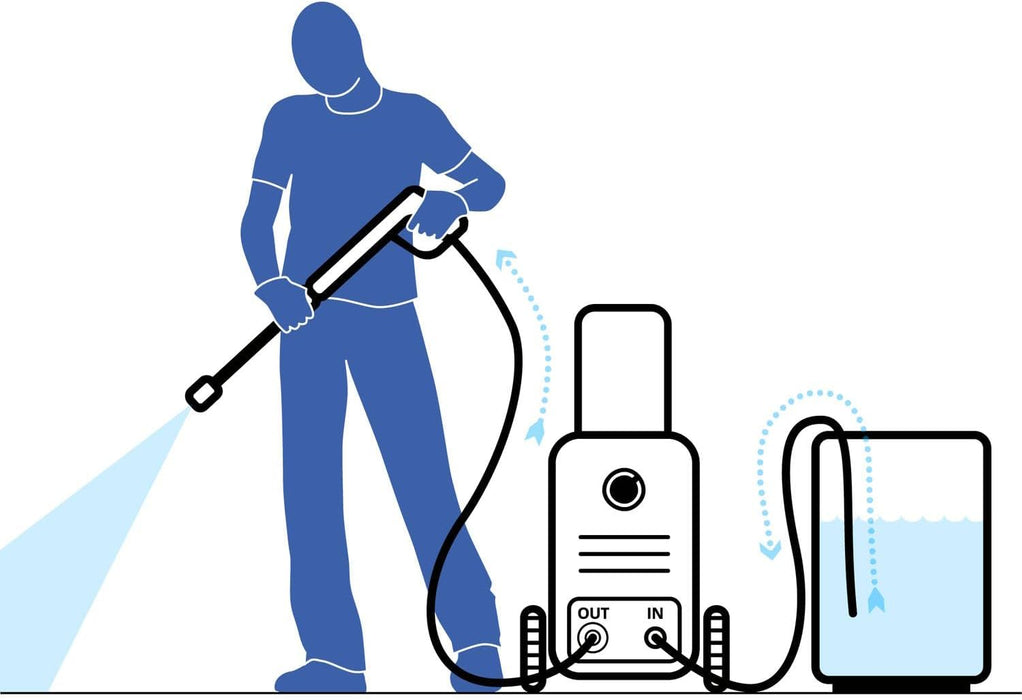 HIDROLAVADORA MPX25DTS 150B 2500W MICHELIN HI-15052