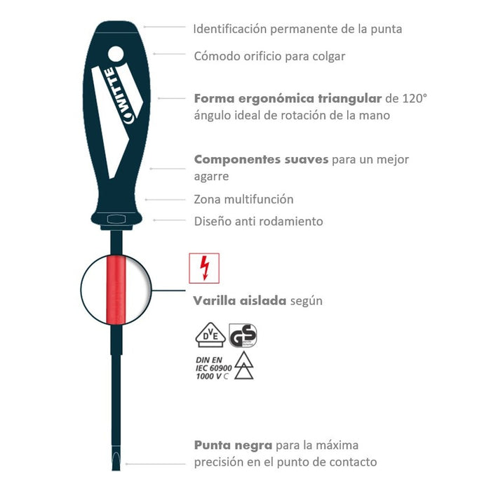 Witte Juego de 5 destornilladores MAXX VDE (PL/PZ)
